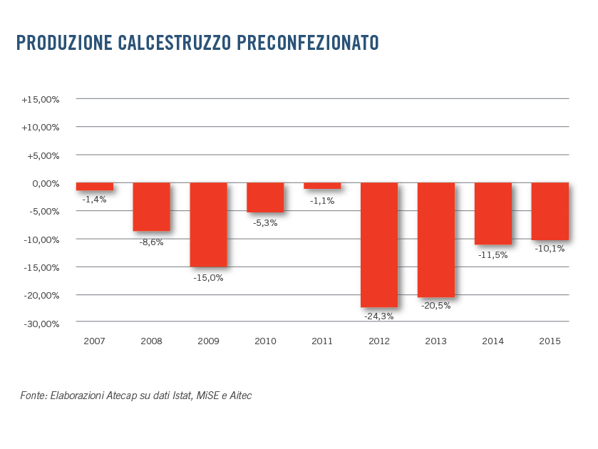 Foto notizia