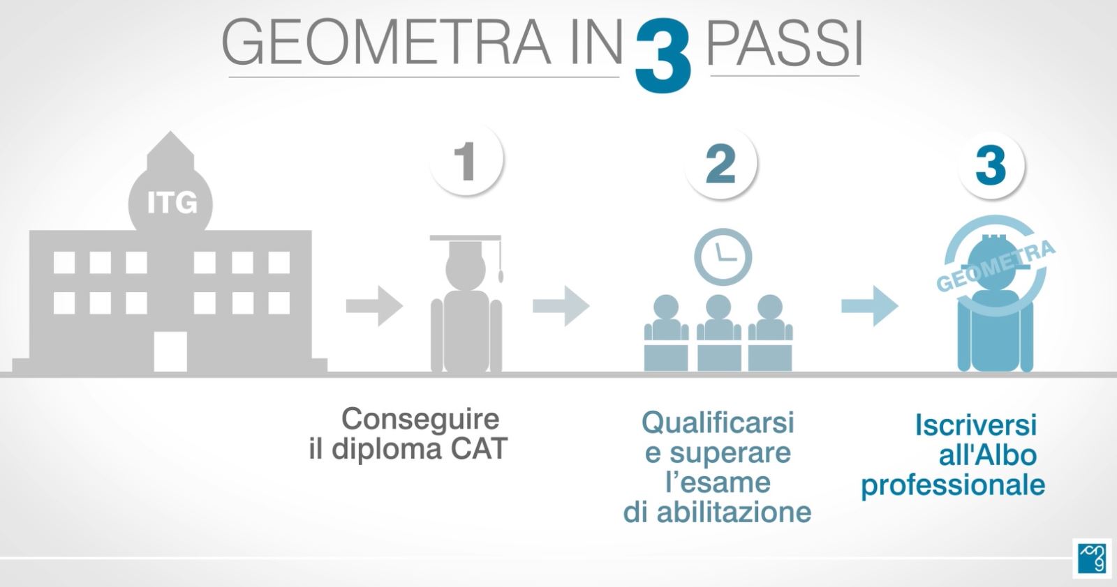 Foto notizia