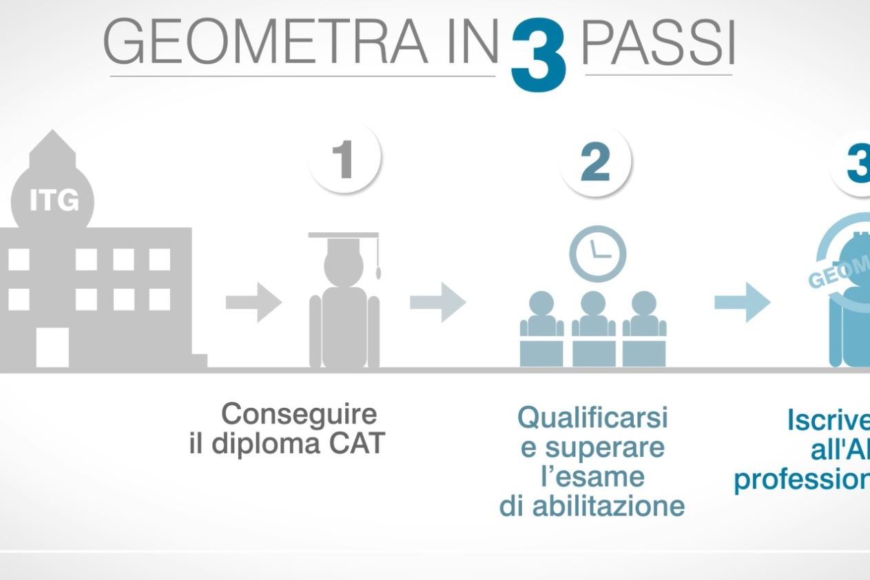 Foto notizia