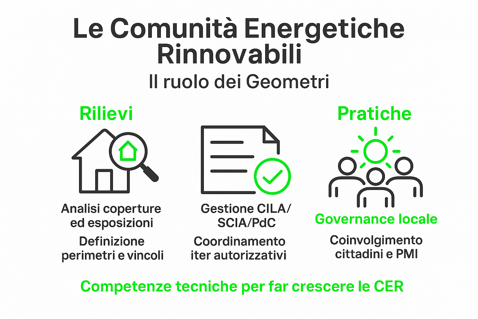 CER: I Geometri protagonisti per la transizione energetica