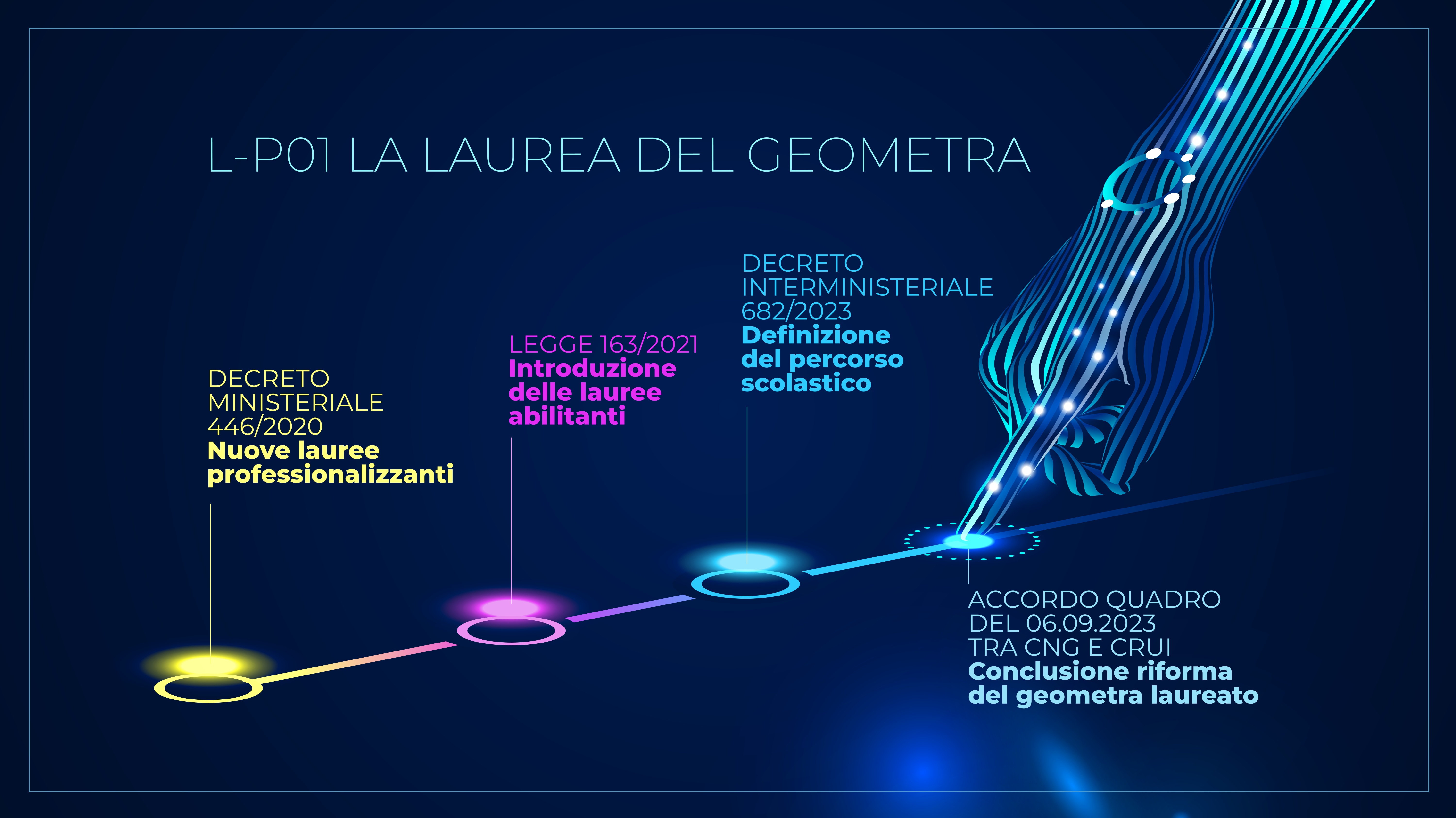 La laurea abilitante per geometri: un traguardo che guarda al futuro